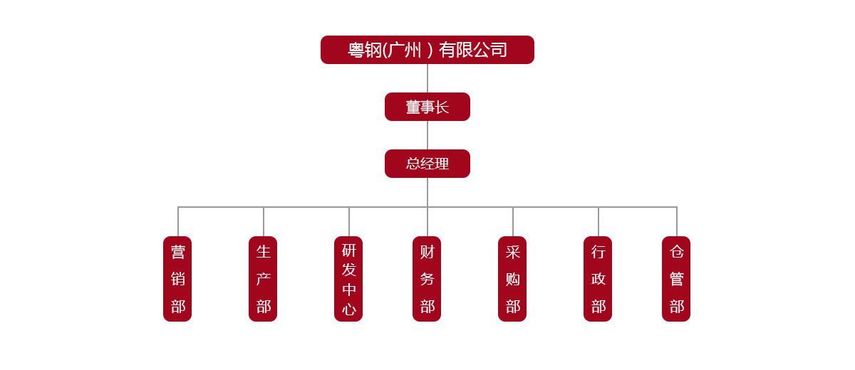 組織.jpg